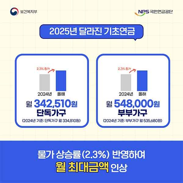 2025년 달라진 기초연금