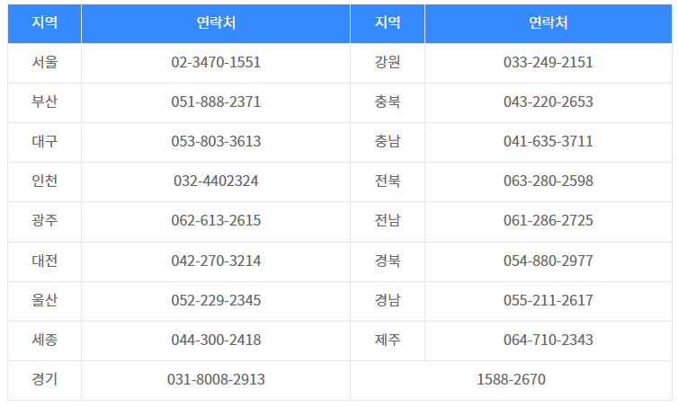 추가-문의처