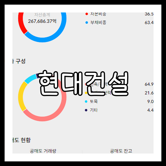 현대건설 배당금