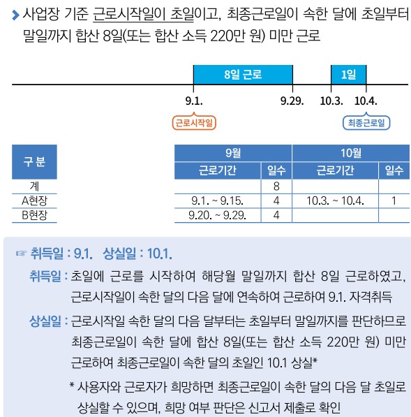 건설사업장 기준 적용 예시