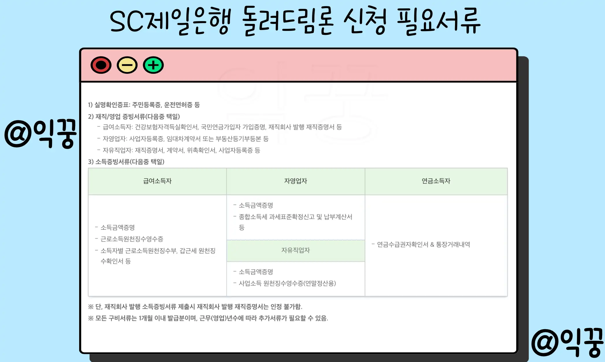 SC제일은행 돌려드림론 무보증 신용대출 조건 한도 금리3