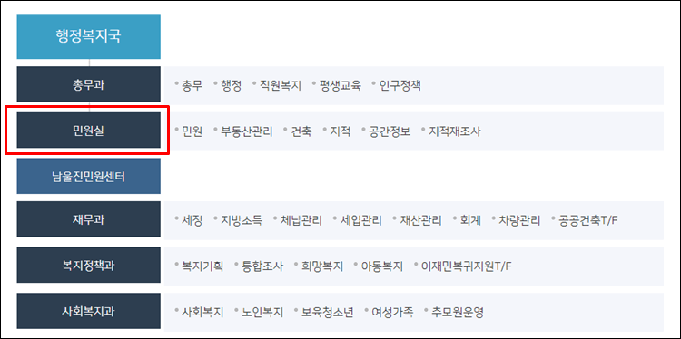 울진군청-조직도