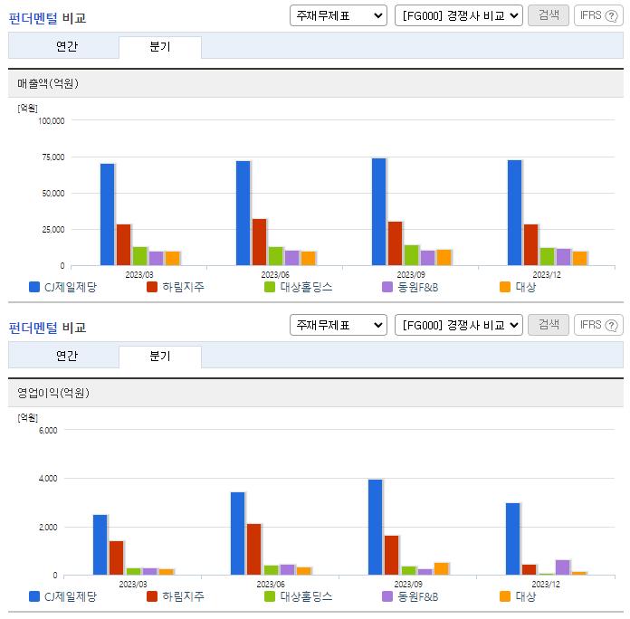 CJ제일제당_업종분석