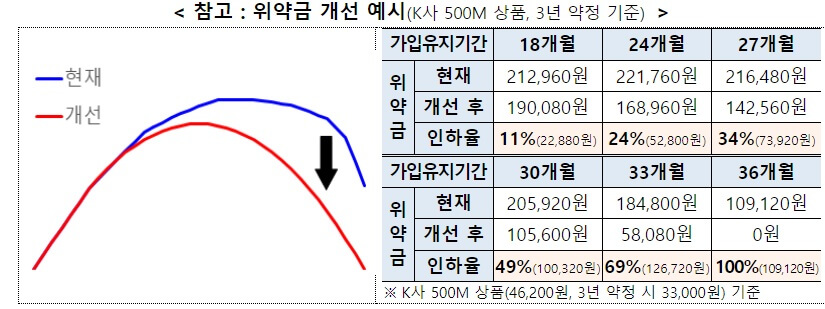 초고속인터넷위약금_썸네일