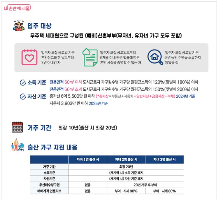 미리내집 입주 대상 및 출산 가구 지원 내용