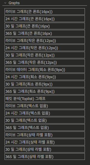 PRTG 그래프 컨텐츠