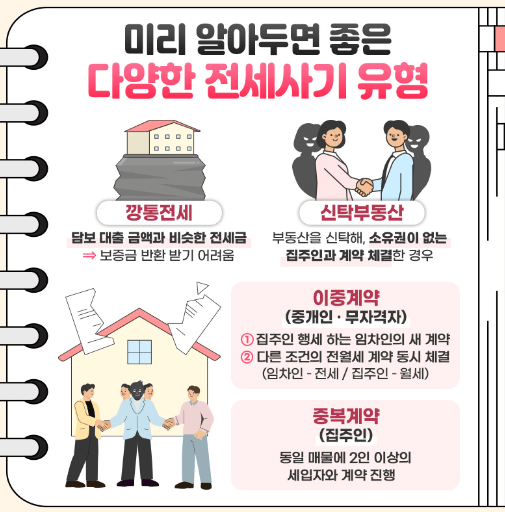 전세사기 유형