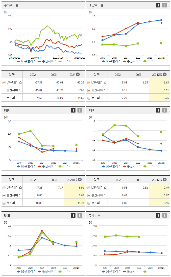 LG유플러스_섹터분석
