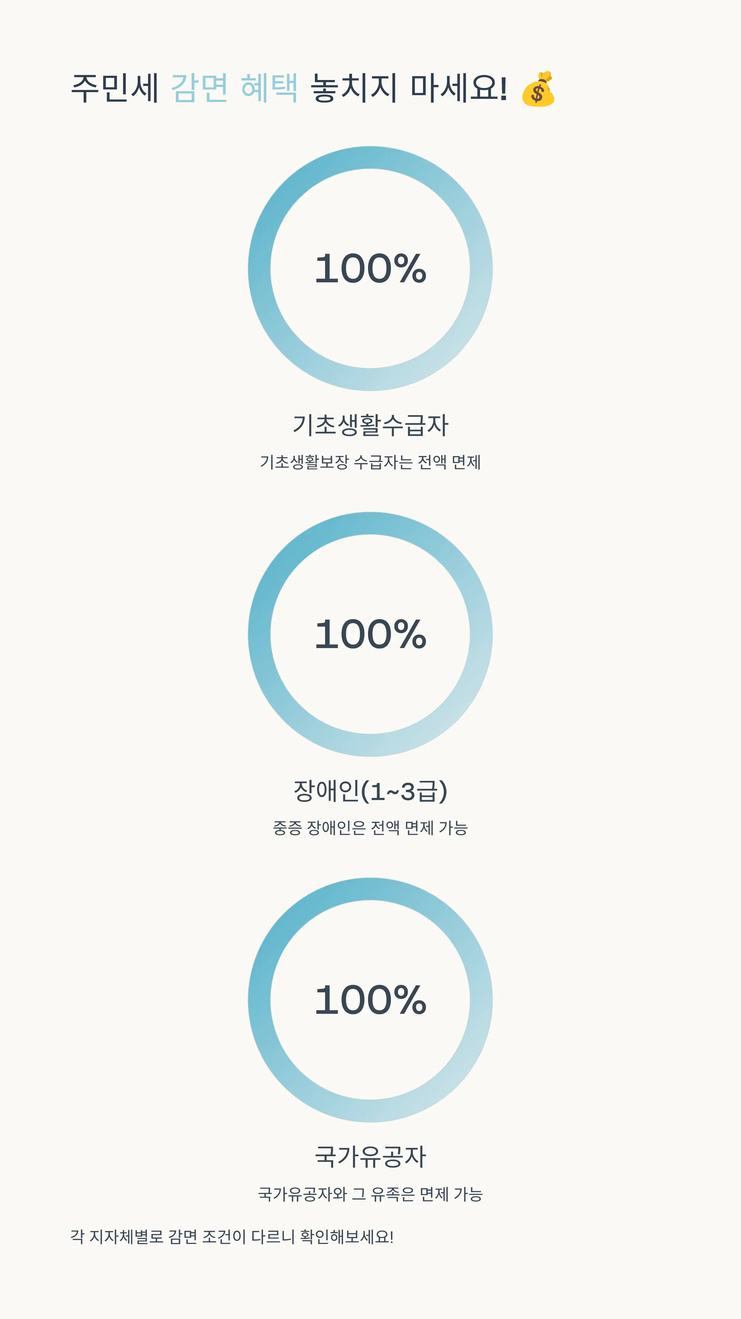 주민세 납부 기간과 주의사항