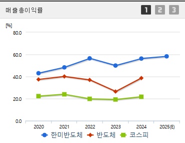 한미반도체 주가 매출총이익 (0408)