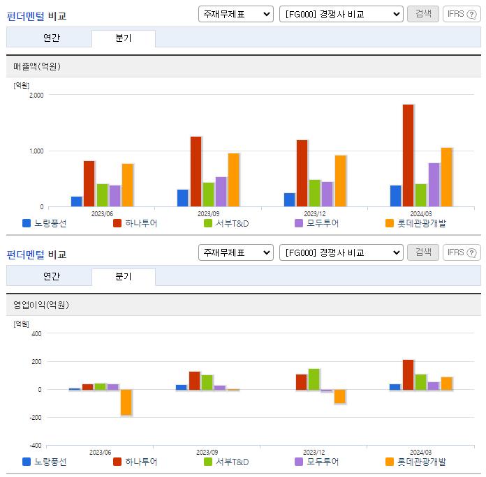 노랑풍선_업종분석