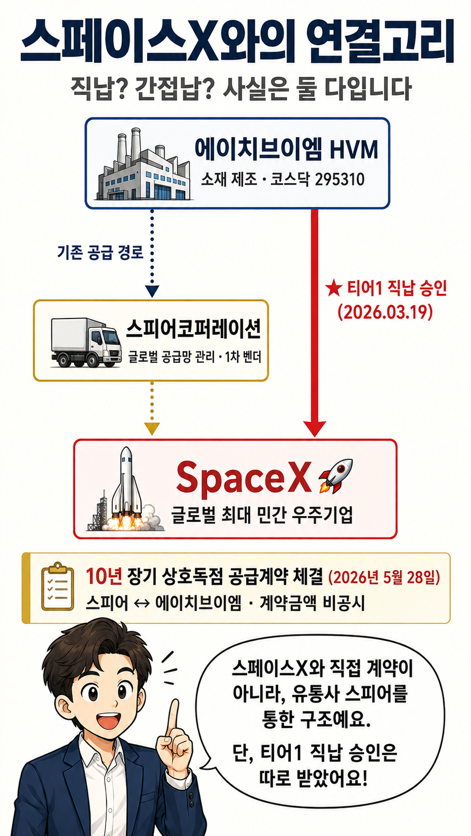 스페이스X와의 연결고리와 공급 구조를 다룬 웹툰