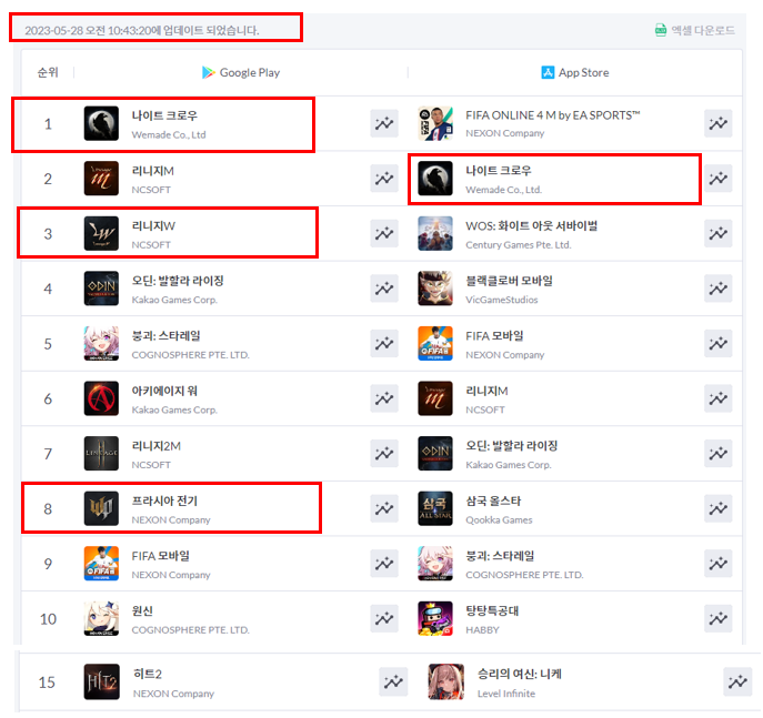 모바일게임 매출 순위