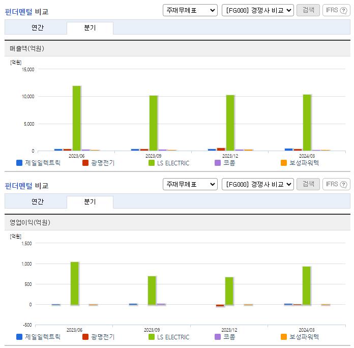 제일일렉트릭_업종분석