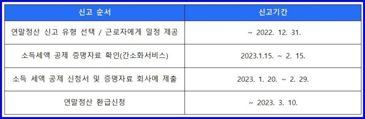 연말정산 신고기간