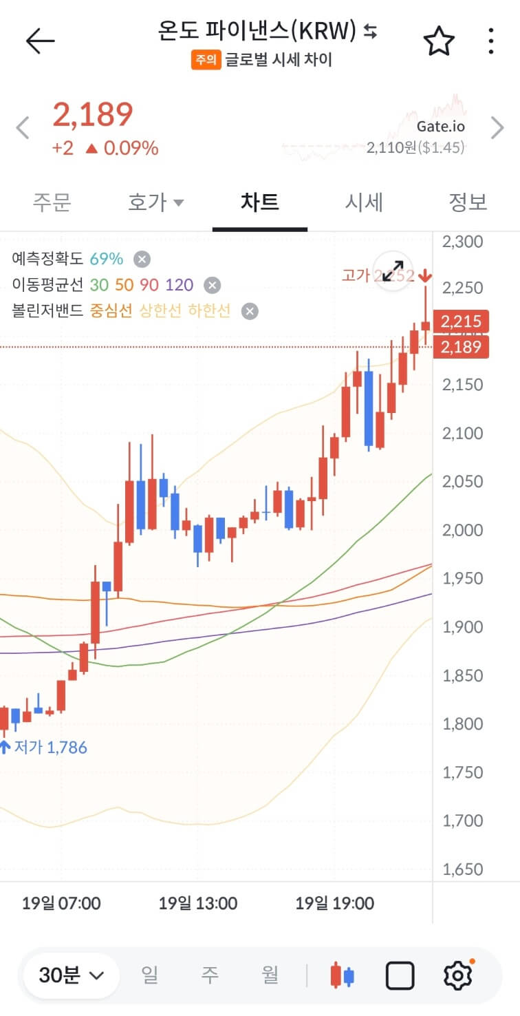 온도파이낸스 코인 시세