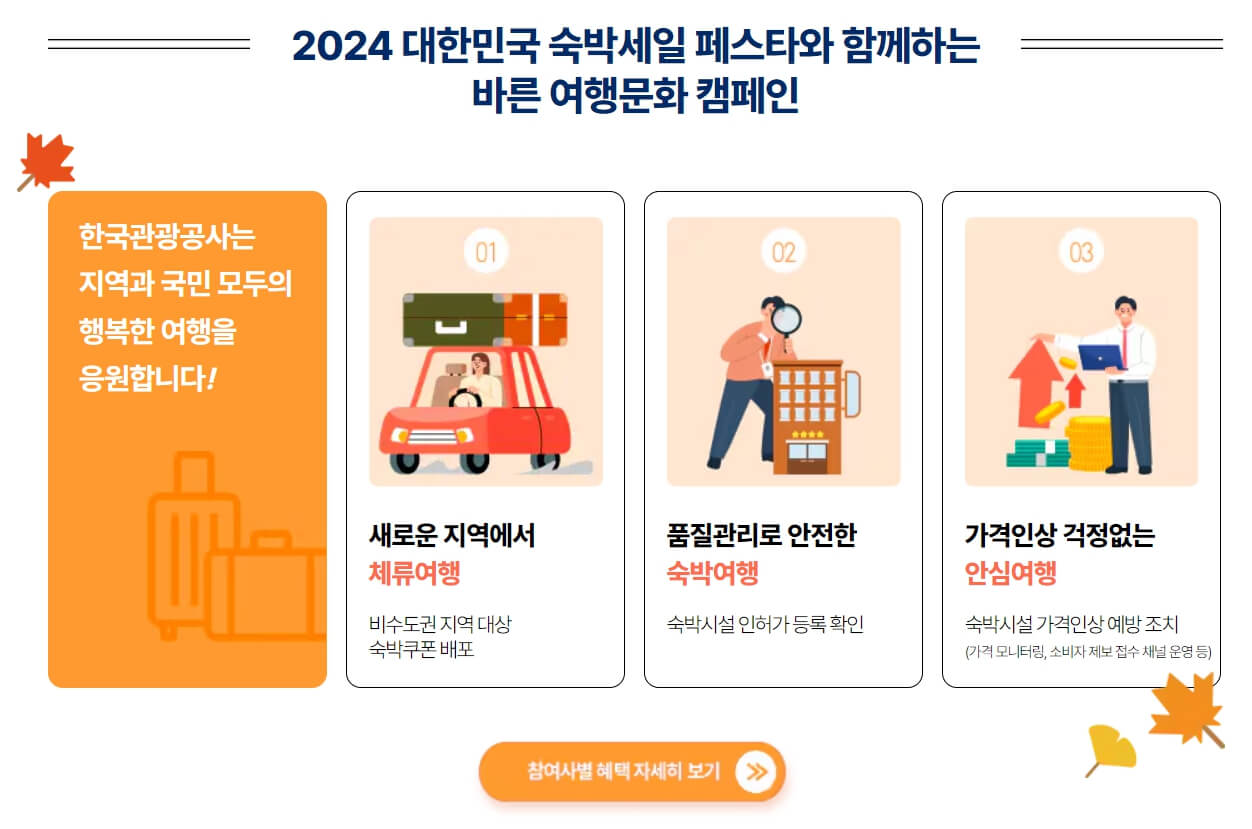2024 대한민국 숙박 세일 페스타