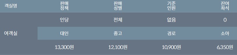 목포에서 우이도가는 방법 - 우이도 배편 요금 섬사랑 6호 차도선