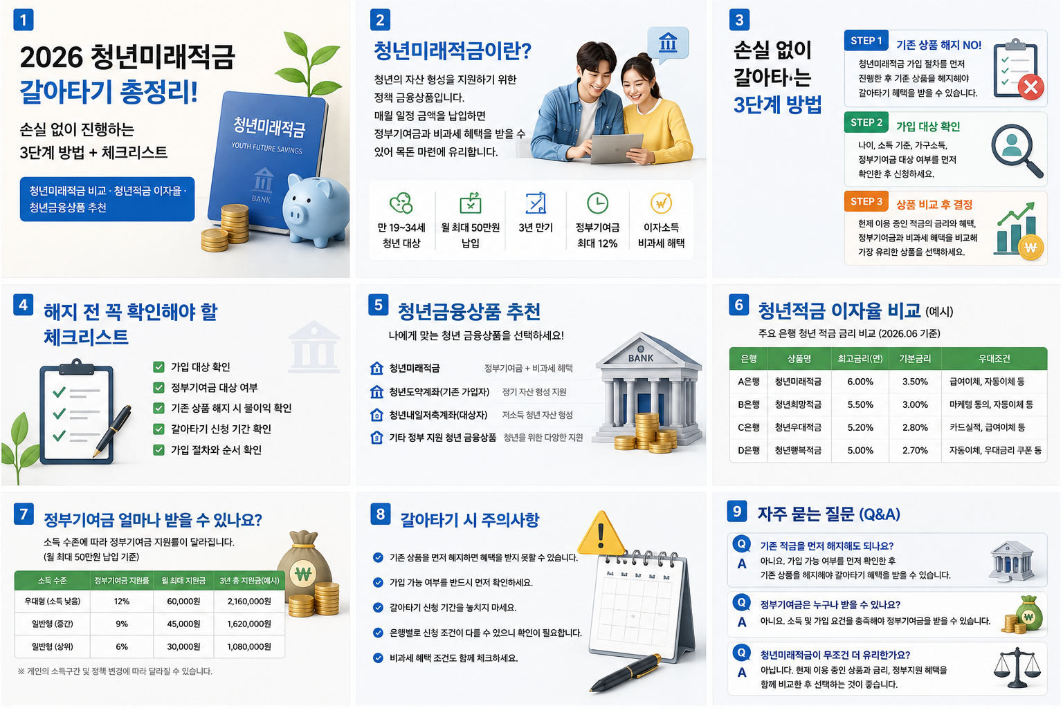 2026 청년미래적금 갈아타기 총정리