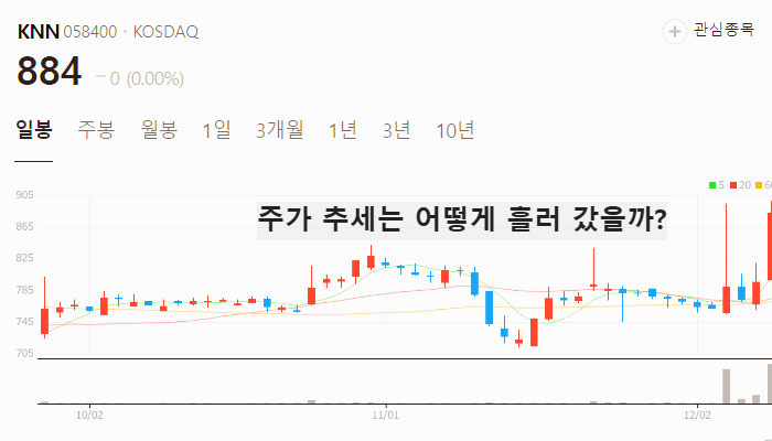 방송 미디어 관련주 대장주 주식 TOP10