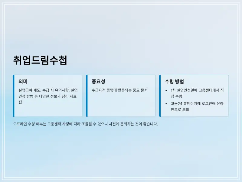 실업급여-신청-용어-8_