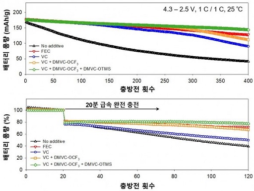 글의 이해를 돕기 위한 전기자동차 충방전 용량 정보 이미지