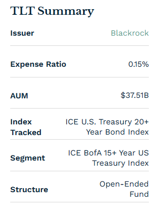 etf.com-TLT-개요