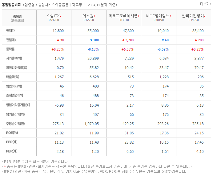 효성ITX_동종업비교자료