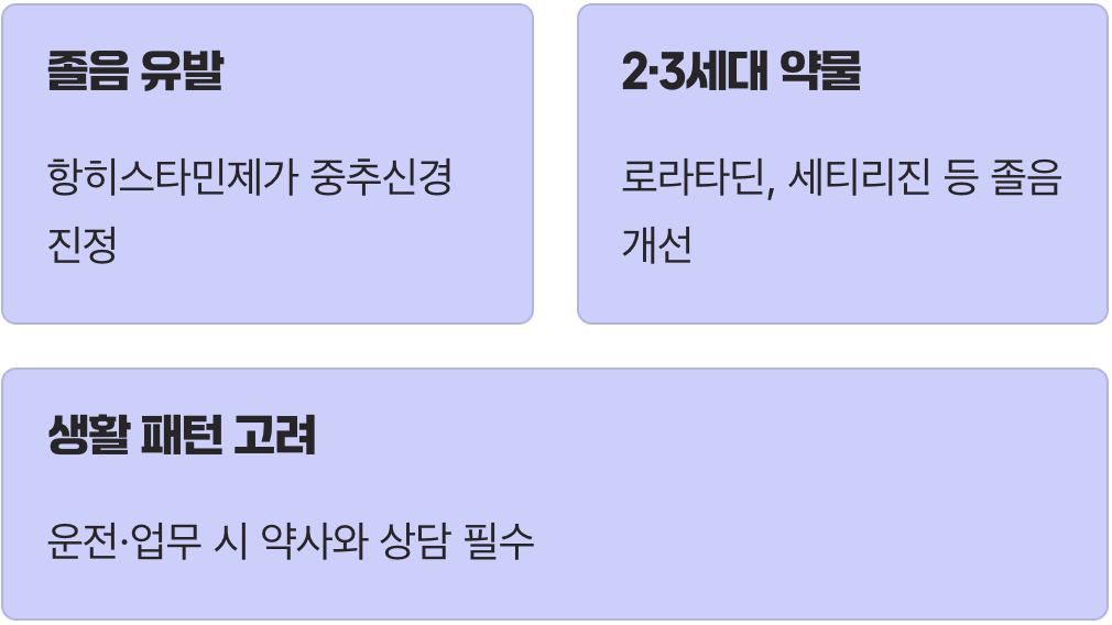 쏟아지는 졸음, 항히스타민제의 두 얼굴