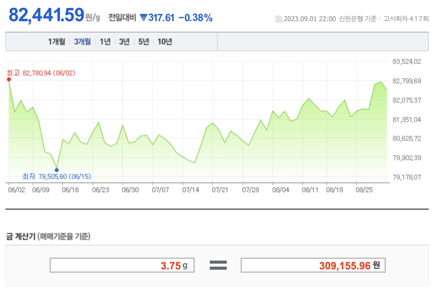 9월 2일 금 시세