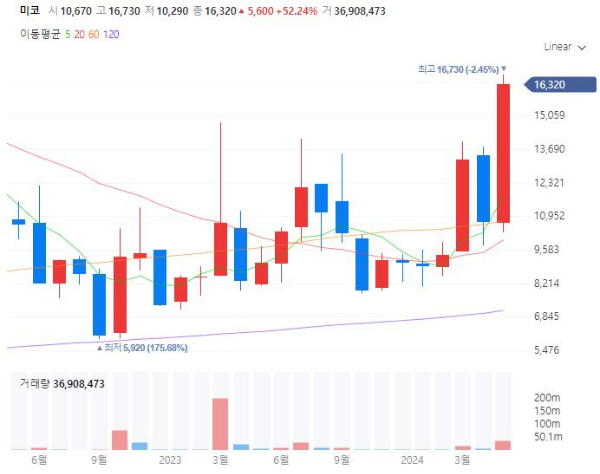 SOFC고체산화물연료전지관련주대장주수혜주TOP5_미코