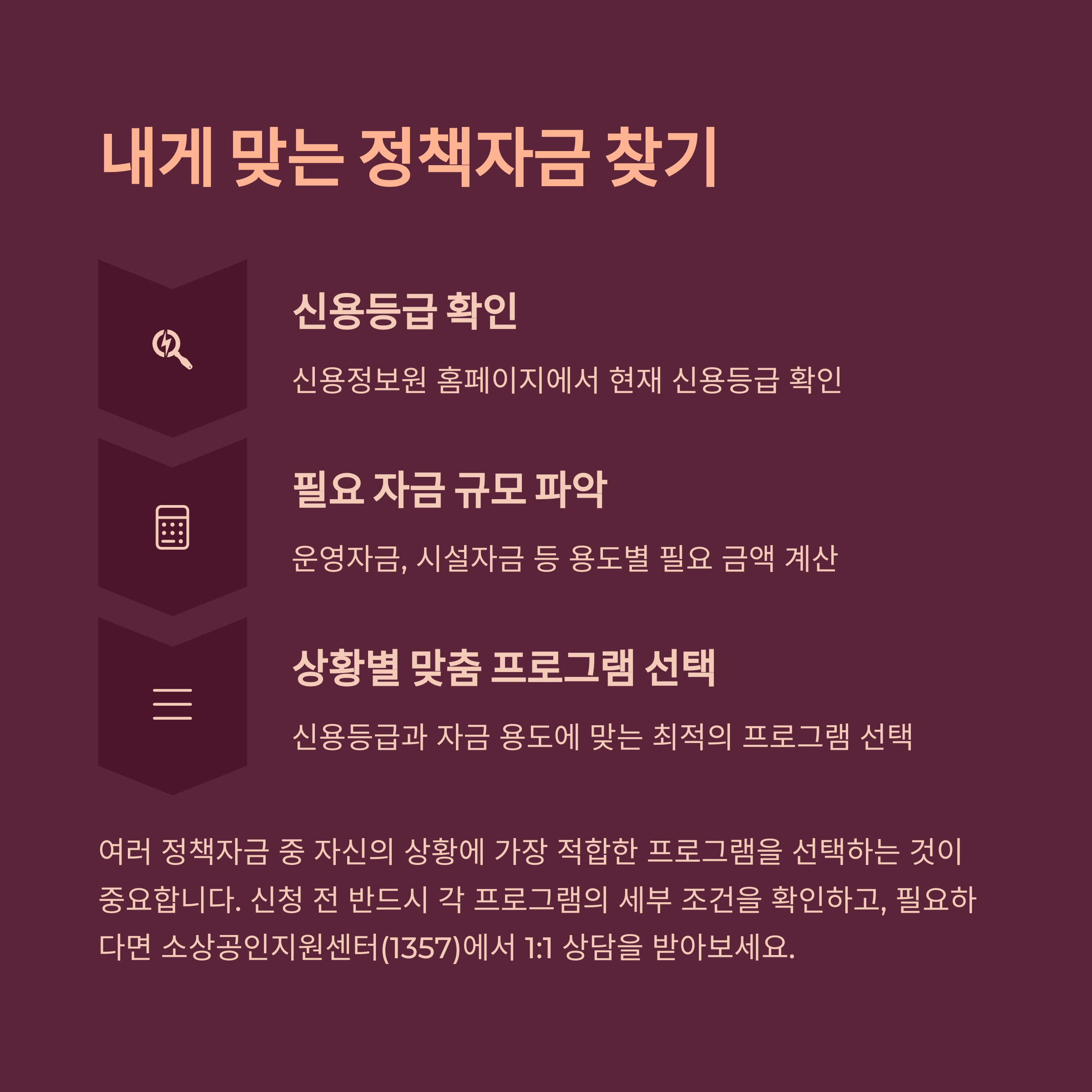 내게 맞는 정책자금 찾기