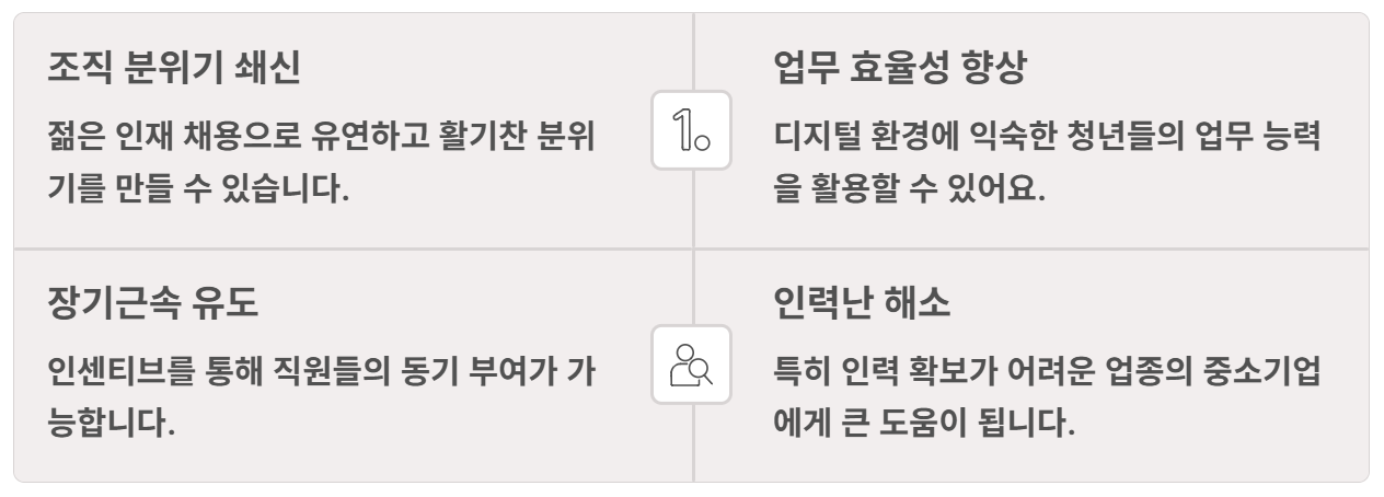 청년 고용 지원금 신청방법