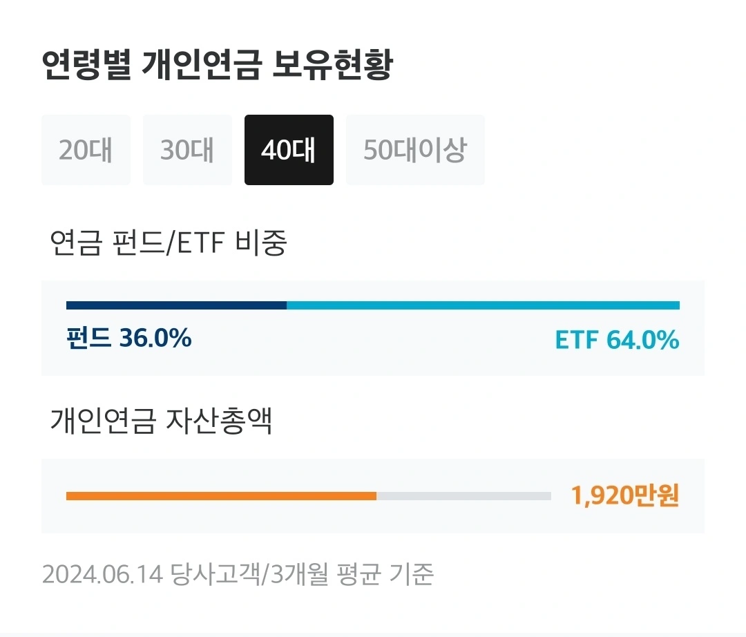 연령대별 개인연금 보유현황 - 40대