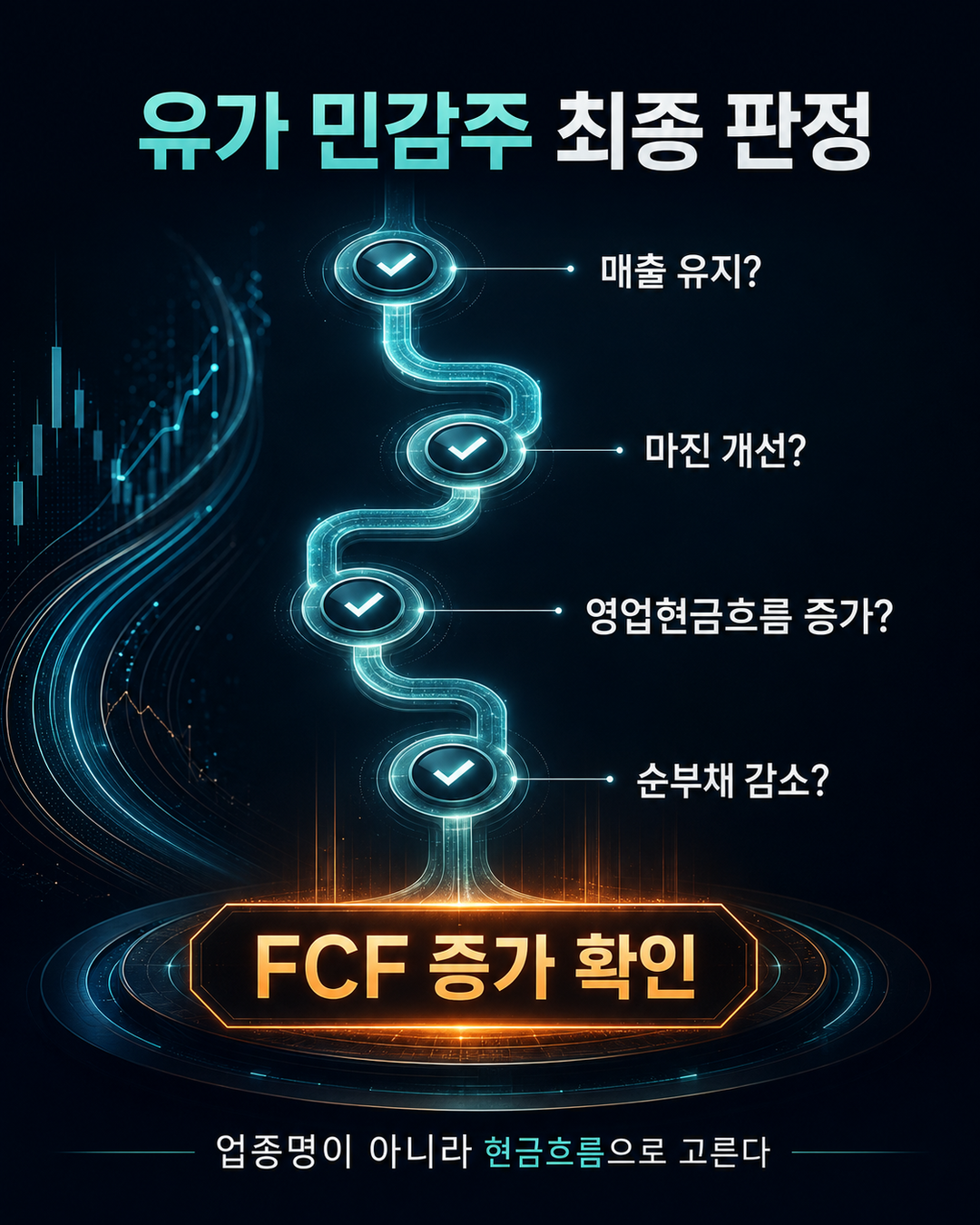 매출 마진 영업현금흐름 순부채를 거쳐 유가 민감주의 FCF 증가를 판정하는 흐름