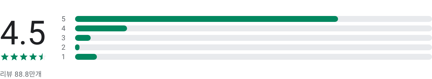 사진 편집 어플&#44; 포토디렉터&#44; 사진 보정&#44; 3D 기능과 AR 이모지