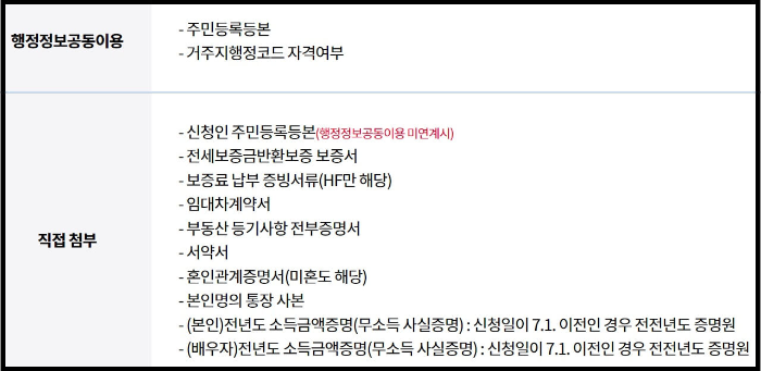 제출서류