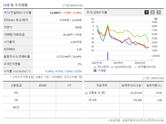 하나제약_기업개요