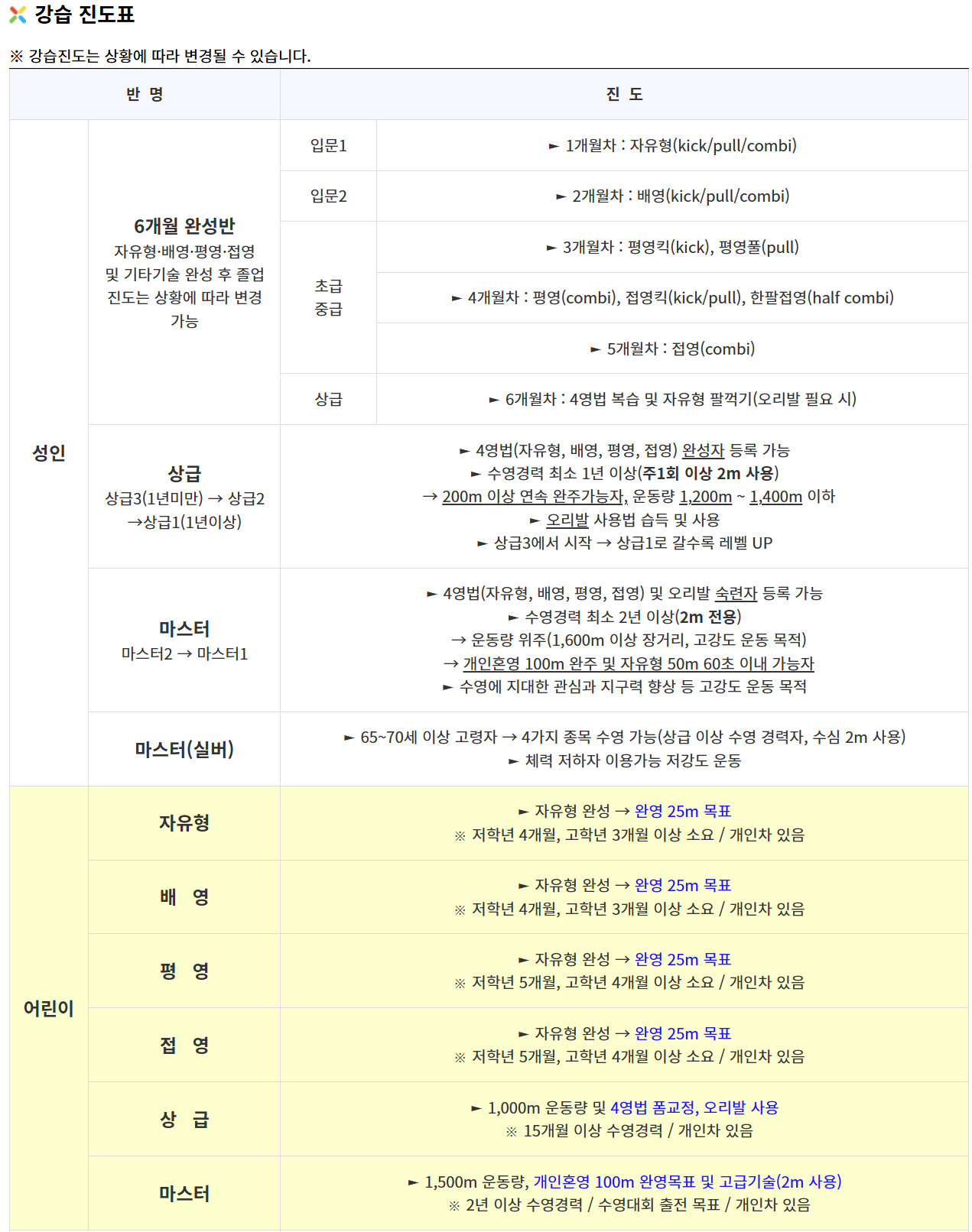 🏊‍♂️ 안양종합운동장 수영장 등록 · 수강신청 · 어린이레슨 · 야외수영장부터 주차·오리발·킥판·자유수영까지 완벽 가이드