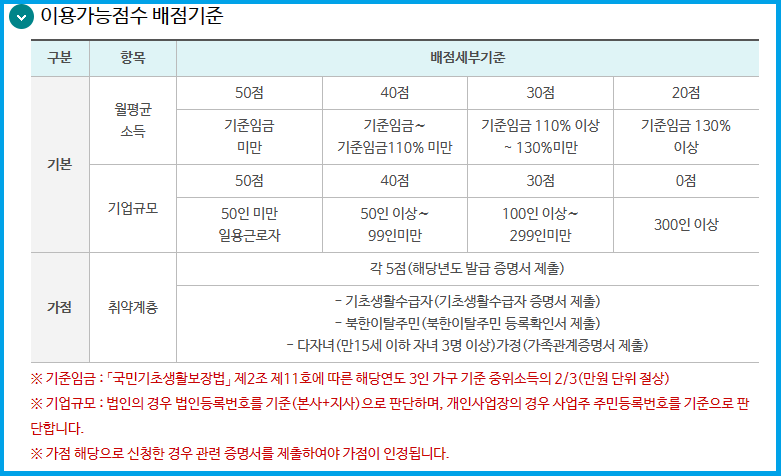 근로자휴양콘도 이용가능점수
