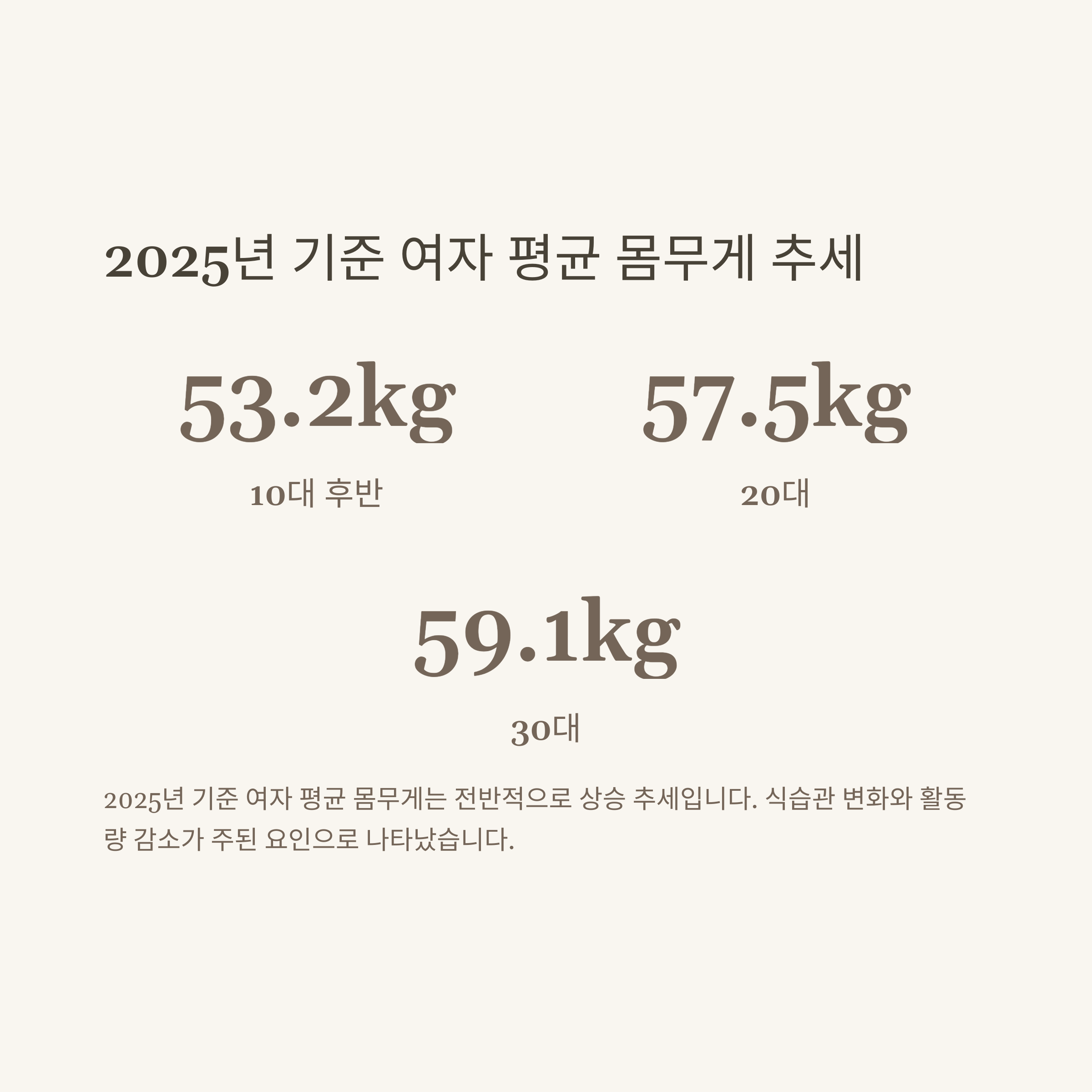 여자 평균 몸무게 키&middot;나이별 기준표｜중1&middot;초등&middot;160cm&middot;163cm 통계까지 완전정리2