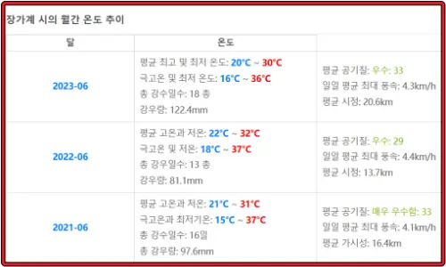 중국-장가계-최근-3년(2021~2023)-6월-기후-데이터