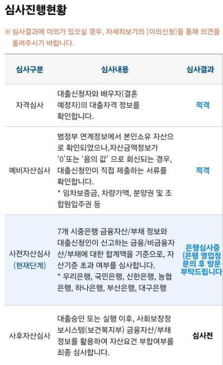 심사진행현황