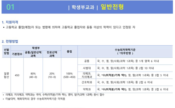 조선대 교과 일반전형 최저