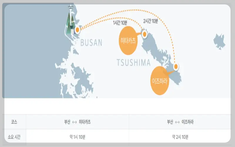 대마도 여행 배편 운항시간