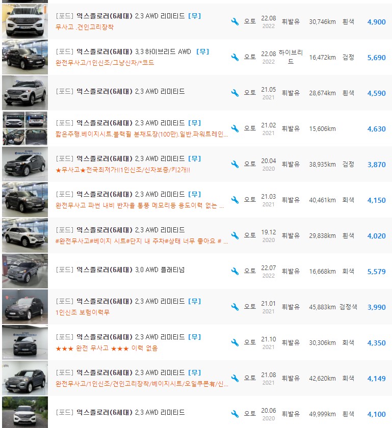 포드 익스플로서 6세대 등급 중고차 가격 : 3.100만원 ~ 5,690만원