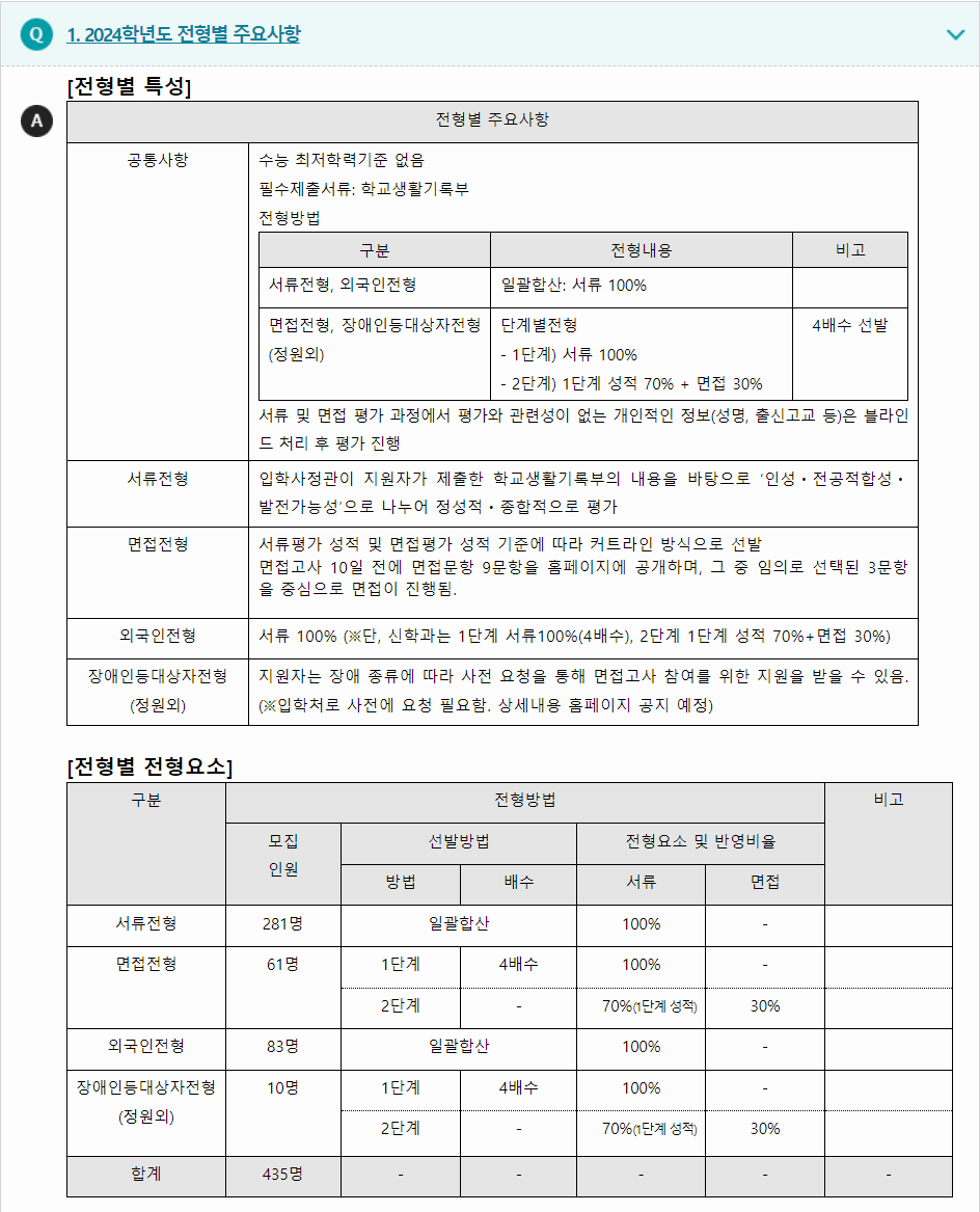 2024학년도 선문대학교 학생부종합전형 전형별 주요사항