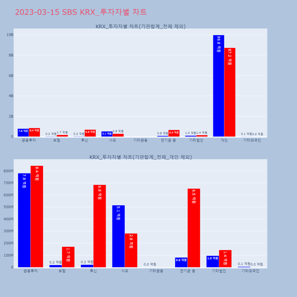 SBS_KRX_투자자별_차트