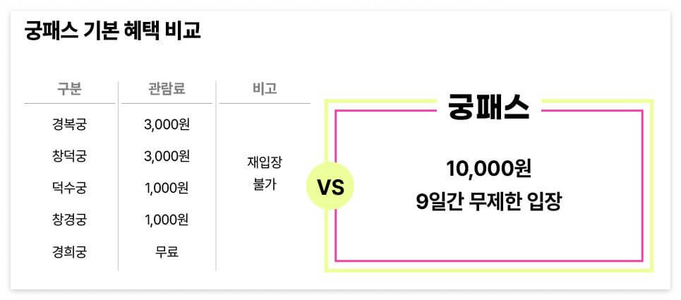 궁패스(출처:티켓링크)