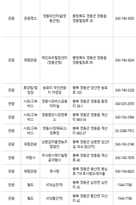 영동 문화누리카드 사용처